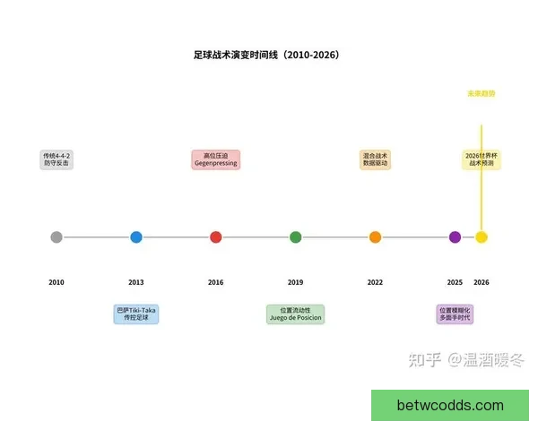 世界杯赛事深度解析与精准足球竞猜策略全指南